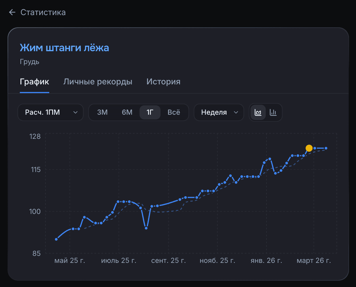 Stats chart