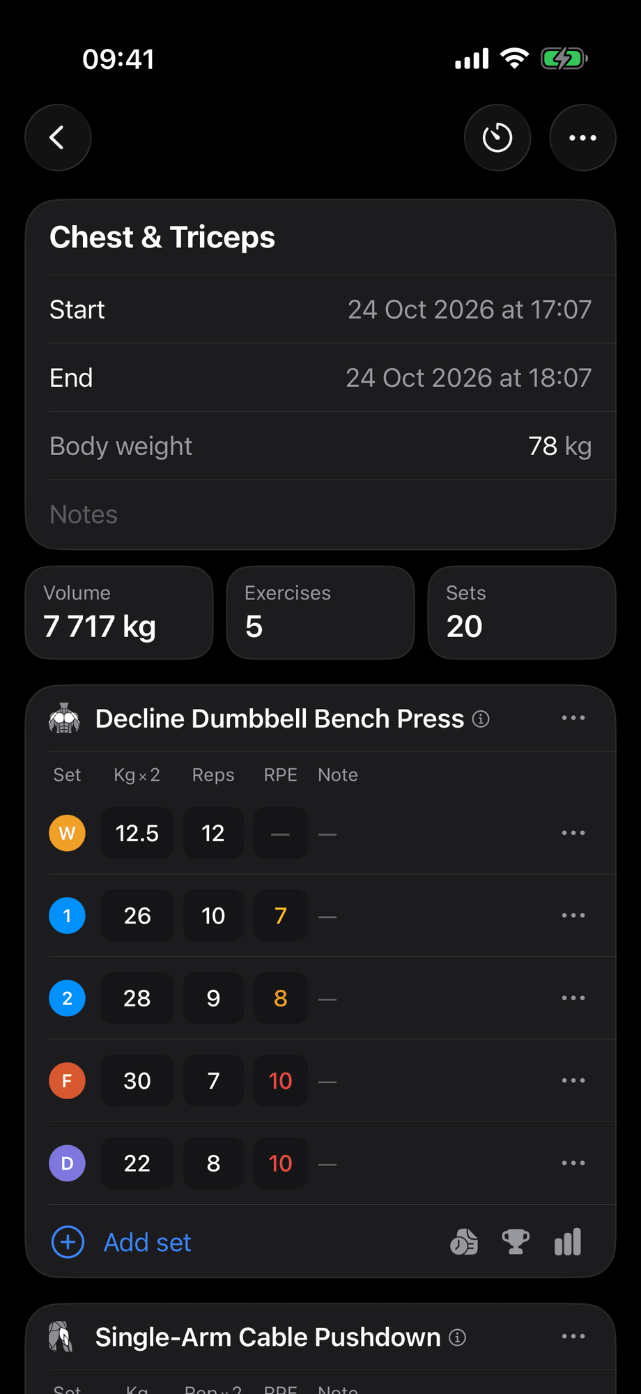 Finished workout totals: volume, exercises and sets