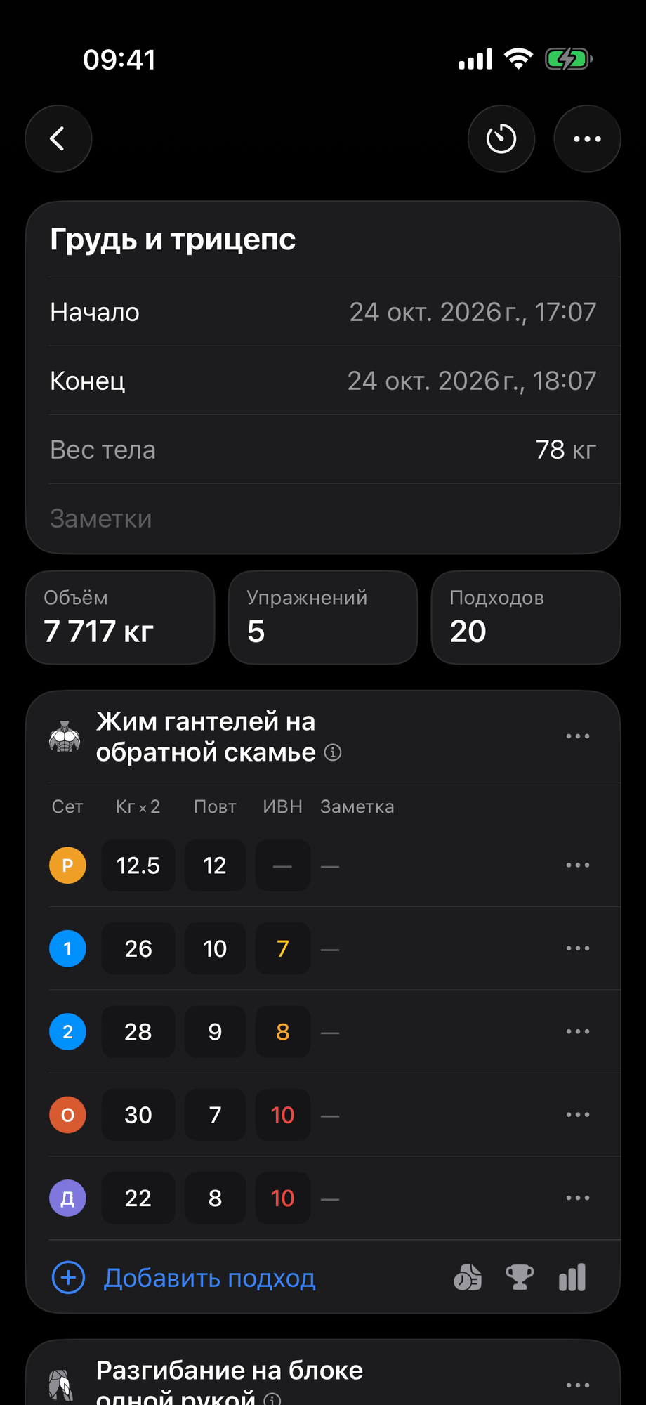 Итоги завершённой тренировки: объём, упражнения и подходы