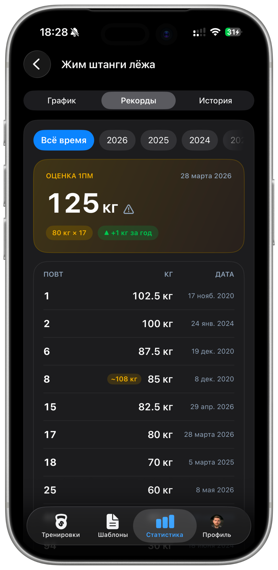 Обновлённая вкладка рекордов с оценкой 1ПМ и прогрессом за год